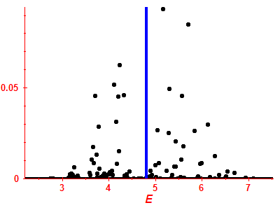 Strength function